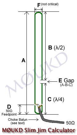 Diagrama de Slim Jim